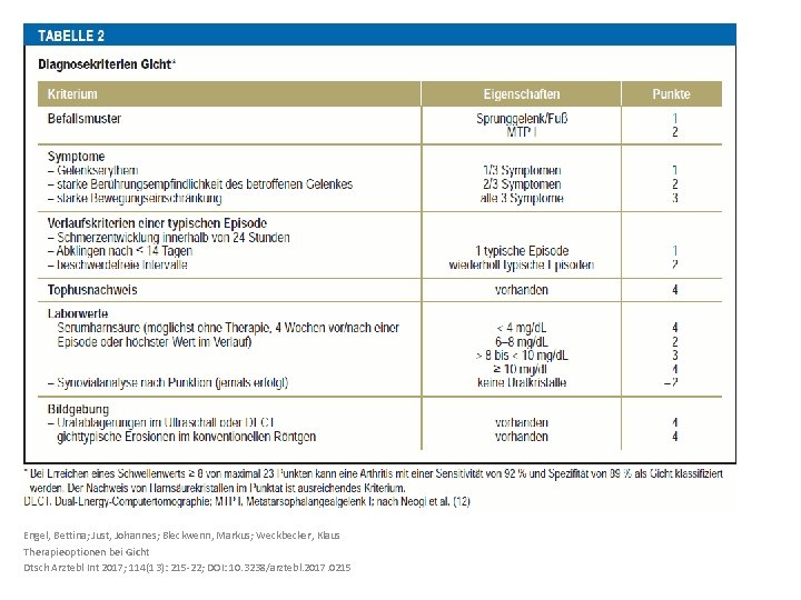 Engel, Bettina; Just, Johannes; Bleckwenn, Markus; Weckbecker, Klaus Therapieoptionen bei Gicht Dtsch Arztebl Int
