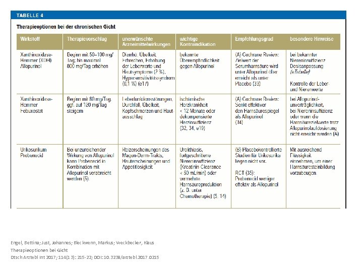 Engel, Bettina; Just, Johannes; Bleckwenn, Markus; Weckbecker, Klaus Therapieoptionen bei Gicht Dtsch Arztebl Int