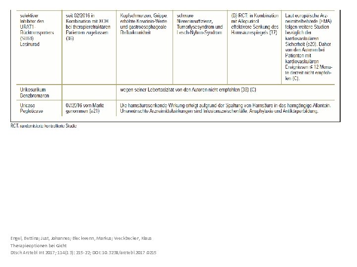 Engel, Bettina; Just, Johannes; Bleckwenn, Markus; Weckbecker, Klaus Therapieoptionen bei Gicht Dtsch Arztebl Int