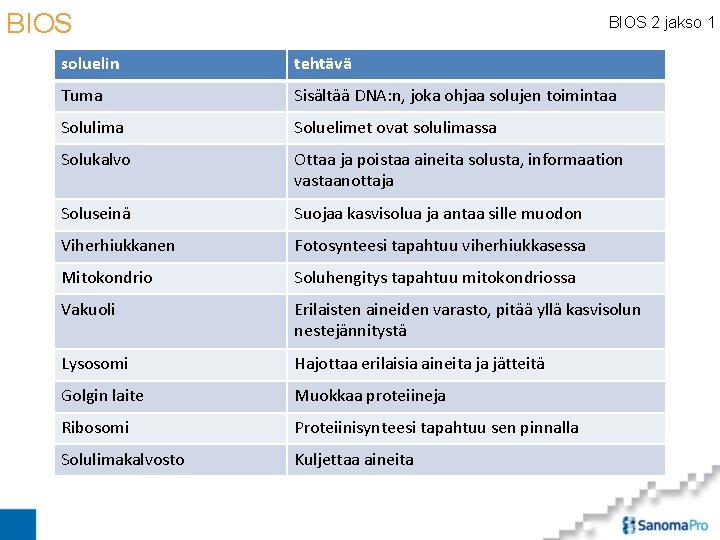 BIOS 2 jakso 1 soluelin tehtävä Tuma Sisältää DNA: n, joka ohjaa solujen toimintaa
