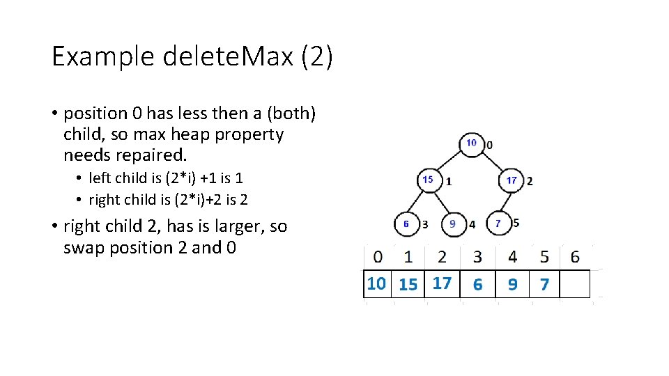 Example delete. Max (2) • position 0 has less then a (both) child, so