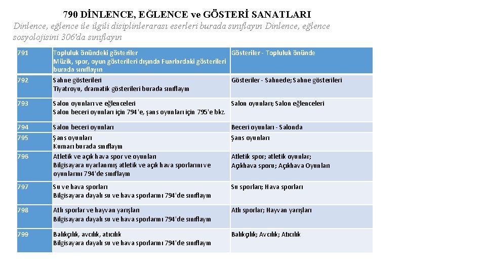 790 DİNLENCE, EĞLENCE ve GÖSTERİ SANATLARI Dinlence, eğlence ilgili disiplinlerarası eserleri burada sınıflayın Dinlence,