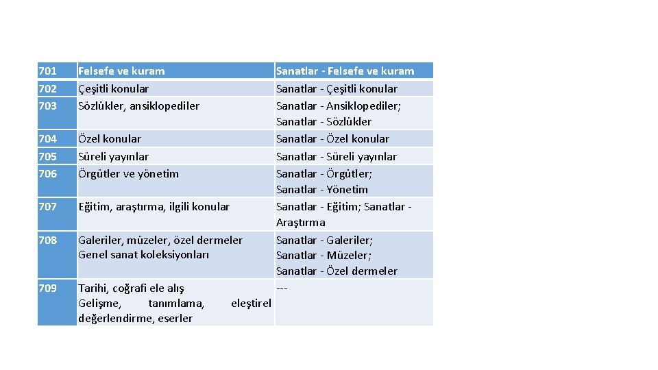 701 702 703 Felsefe ve kuram Çeşitli konular Sözlükler, ansiklopediler 704 705 706 Özel