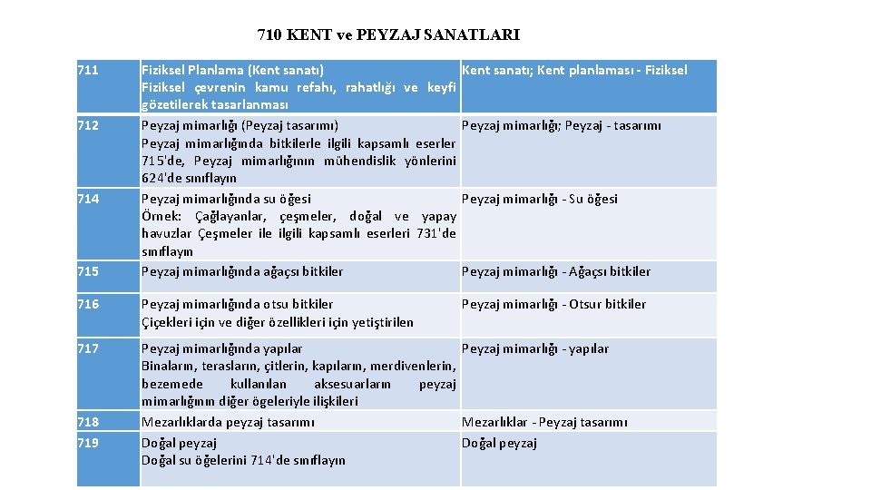 710 KENT ve PEYZAJ SANATLARI 711 Fiziksel Planlama (Kent sanatı) Fiziksel çevrenin kamu refahı,