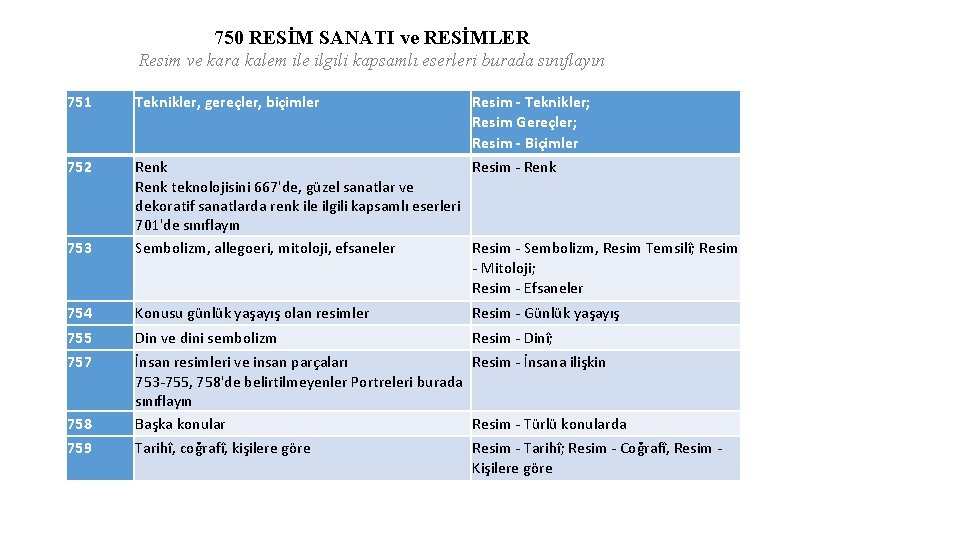 750 RESİM SANATI ve RESİMLER Resim ve kara kalem ile ilgili kapsamlı eserleri burada