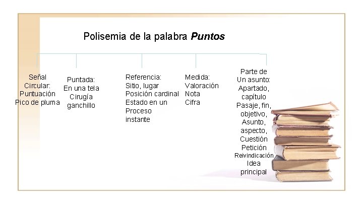 Polisemia de la palabra Puntos Señal Puntada: Circular: En una tela Puntuación Cirugía Pico