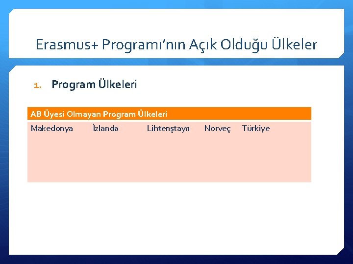 Erasmus+ Programı’nın Açık Olduğu Ülkeler 1. Program Ülkeleri AB Üyesi Olmayan Program Ülkeleri Makedonya