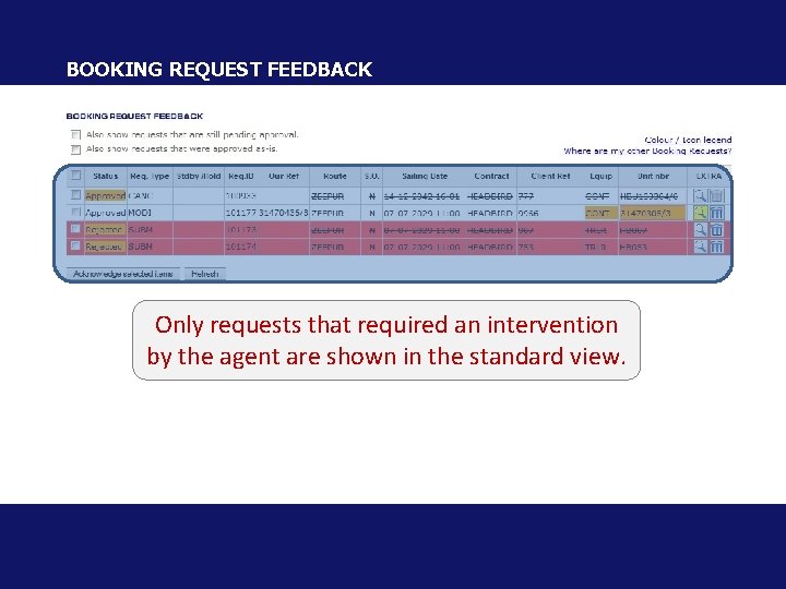 BOOKING REQUEST FEEDBACK Only requests that required an intervention by the agent are shown