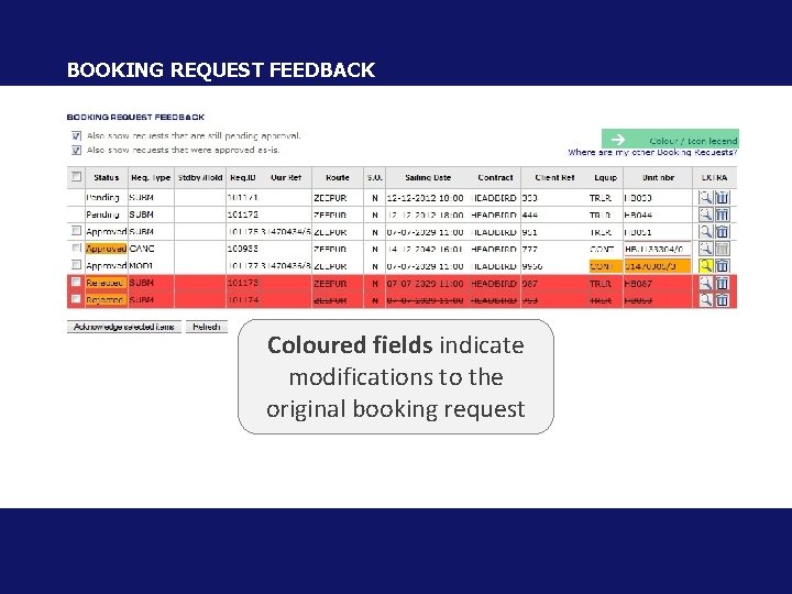 BOOKING REQUEST FEEDBACK Coloured fields indicate modifications to the original booking request 