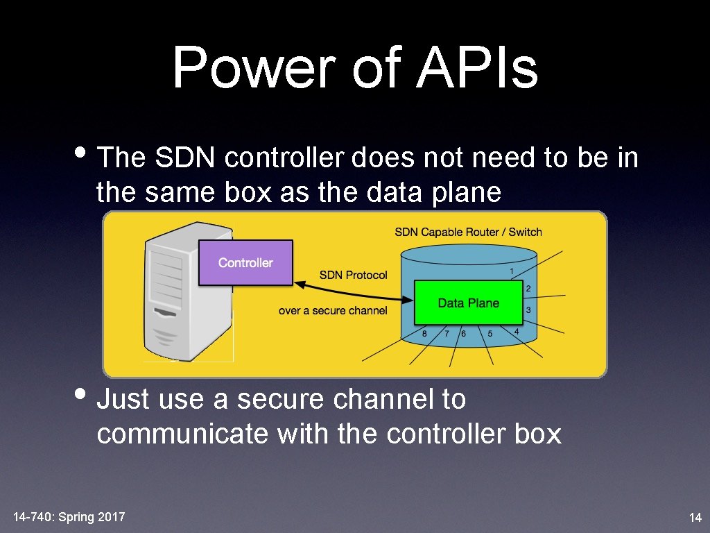 Power of APIs • The SDN controller does not need to be in the