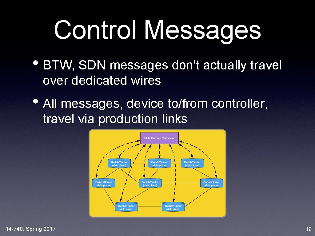 Control Messages • BTW, SDN messages don't actually travel over dedicated wires • All