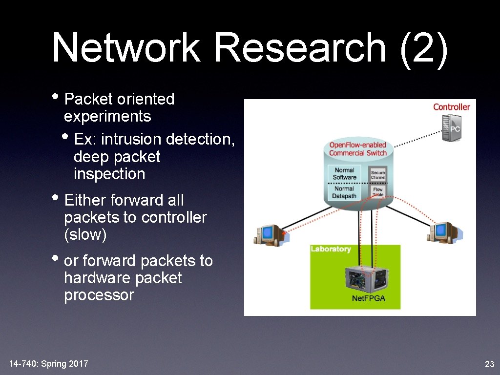 Network Research (2) • Packet oriented experiments • Ex: intrusion detection, deep packet inspection