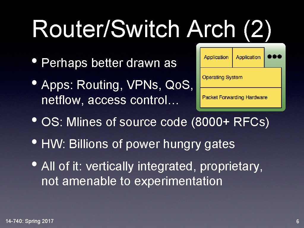 Router/Switch Arch (2) • Perhaps better drawn as • Apps: Routing, VPNs, Qo. S,