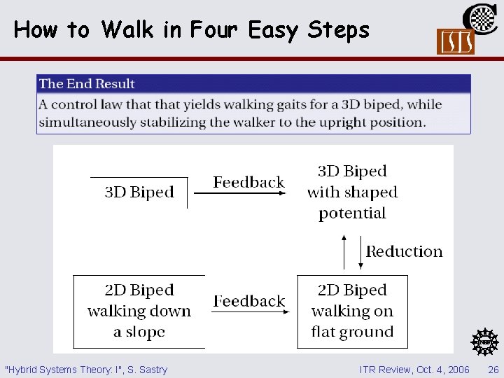 How to Walk in Four Easy Steps "Hybrid Systems Theory: I", S. Sastry ITR