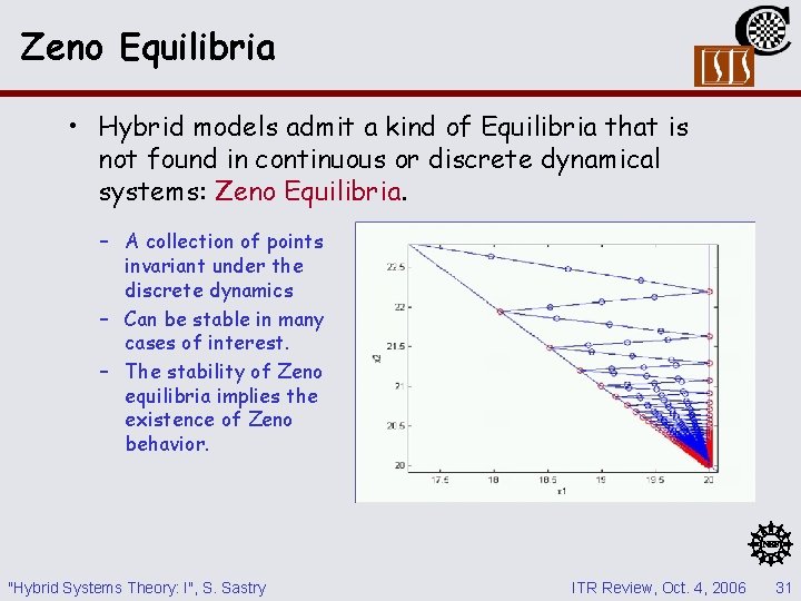 Zeno Equilibria • Hybrid models admit a kind of Equilibria that is not found