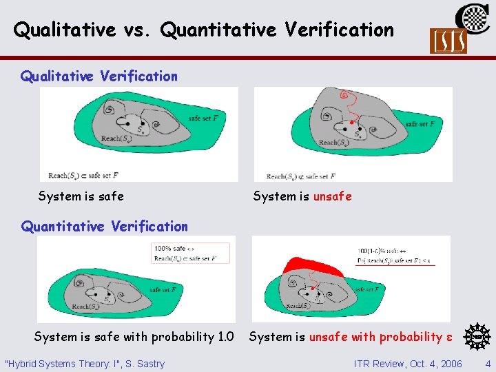 Qualitative vs. Quantitative Verification Qualitative Verification System is safe System is unsafe Quantitative Verification