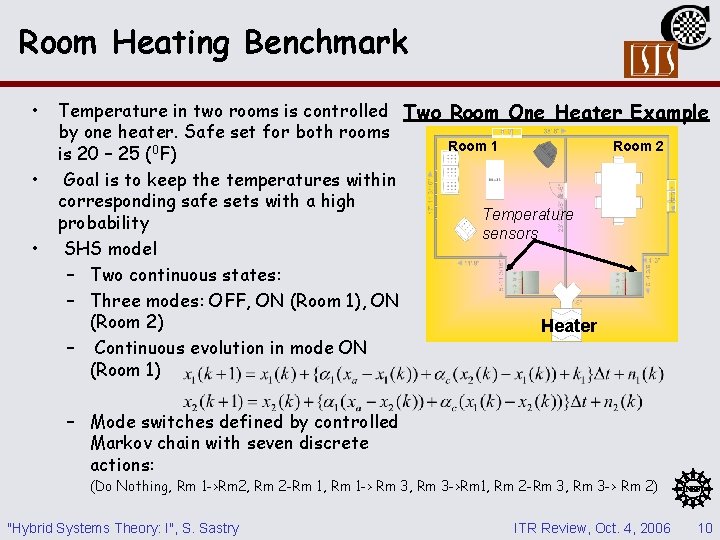 Room Heating Benchmark • • • Temperature in two rooms is controlled Two Room