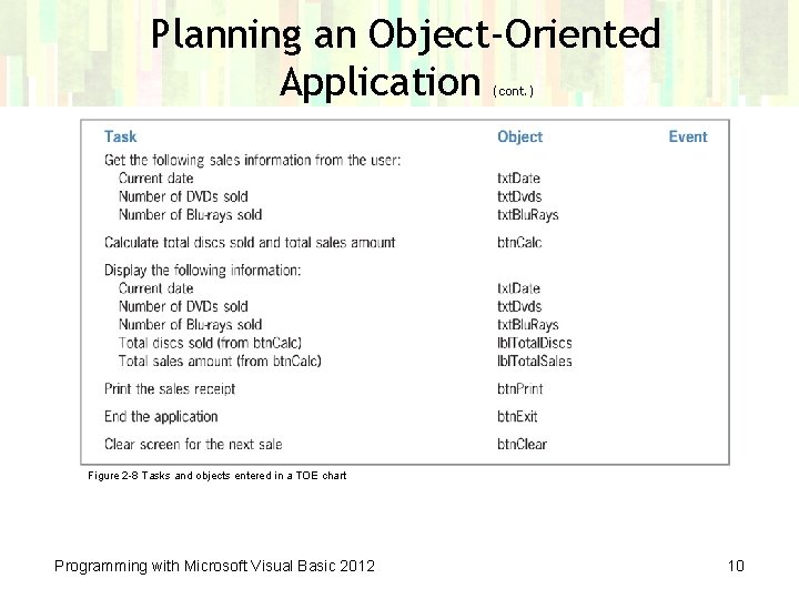 Planning an Object-Oriented Application (cont. ) Figure 2 -8 Tasks and objects entered in