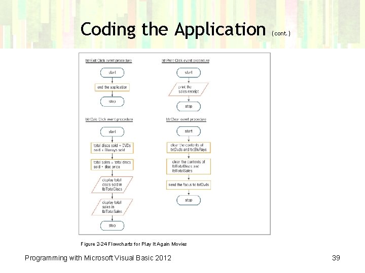 Coding the Application (cont. ) Figure 2 -24 Flowcharts for Play It Again Movies