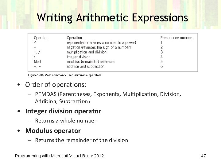 Writing Arithmetic Expressions Figure 2 -34 Most commonly used arithmetic operators • Order of