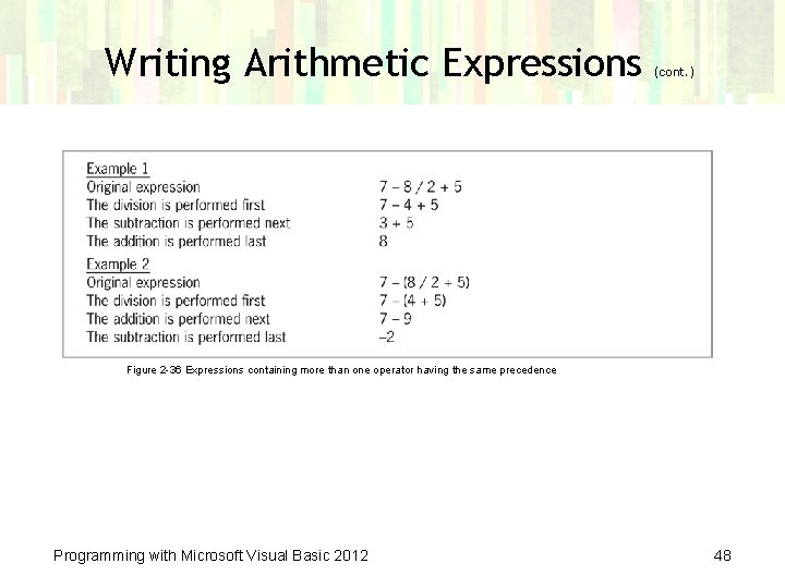 Writing Arithmetic Expressions (cont. ) Figure 2 -36 Expressions containing more than one operator
