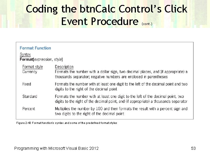 Coding the btn. Calc Control’s Click Event Procedure (cont. ) Figure 2 -43 Format