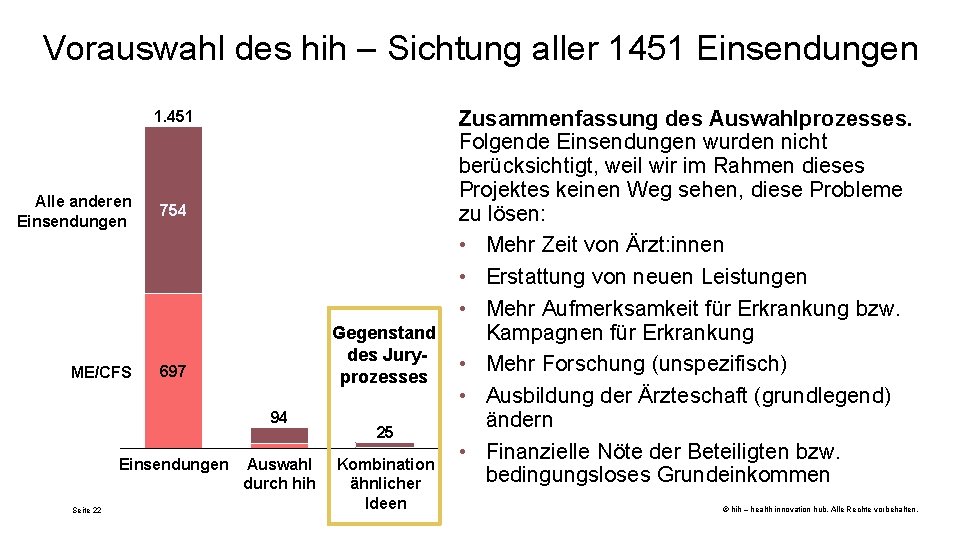 Vorauswahl des hih – Sichtung aller 1451 Einsendungen 1. 451 Alle anderen Einsendungen ME/CFS