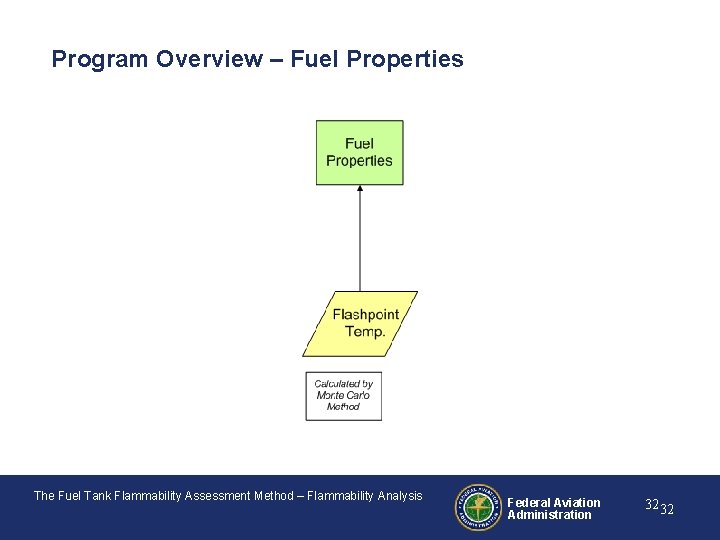 Program Overview – Fuel Properties The Fuel Tank Flammability Assessment Method – Flammability Analysis