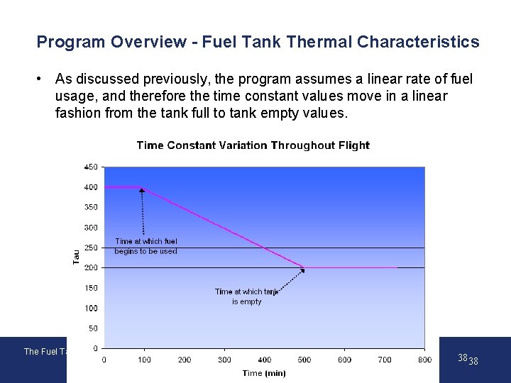 Program Overview - Fuel Tank Thermal Characteristics • As discussed previously, the program assumes