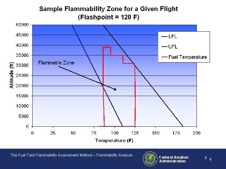  • Add a slide here that shows a plot of fuel temp bounded