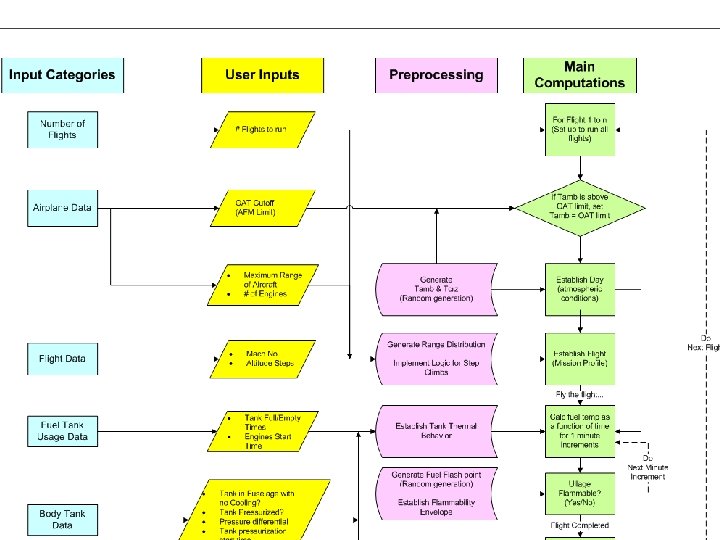 The Fuel Tank Flammability Assessment Method – Flammability Analysis Federal Aviation Administration 