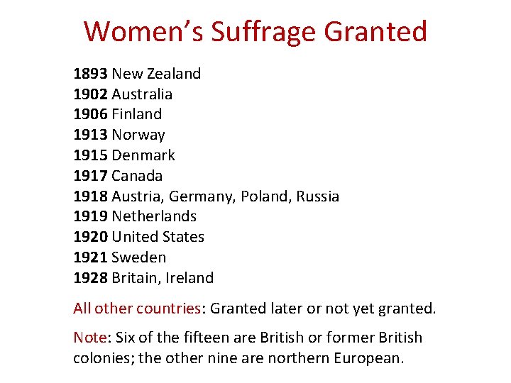Women’s Suffrage Granted 1893 New Zealand 1902 Australia 1906 Finland 1913 Norway 1915 Denmark