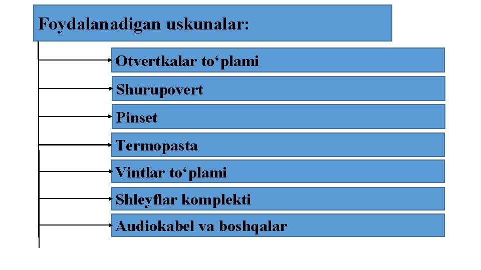 Foydalanadigan uskunalar: Otvertkalar tо‘plami Shurupovert Pinset Termopasta Vintlar tо‘plami Shleyflar komplekti Audiokabel va boshqalar