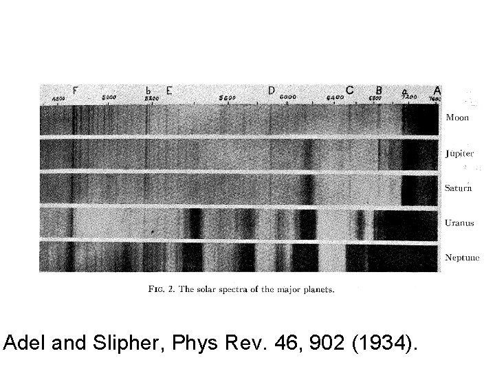 Adel and Slipher, Phys Rev. 46, 902 (1934). 