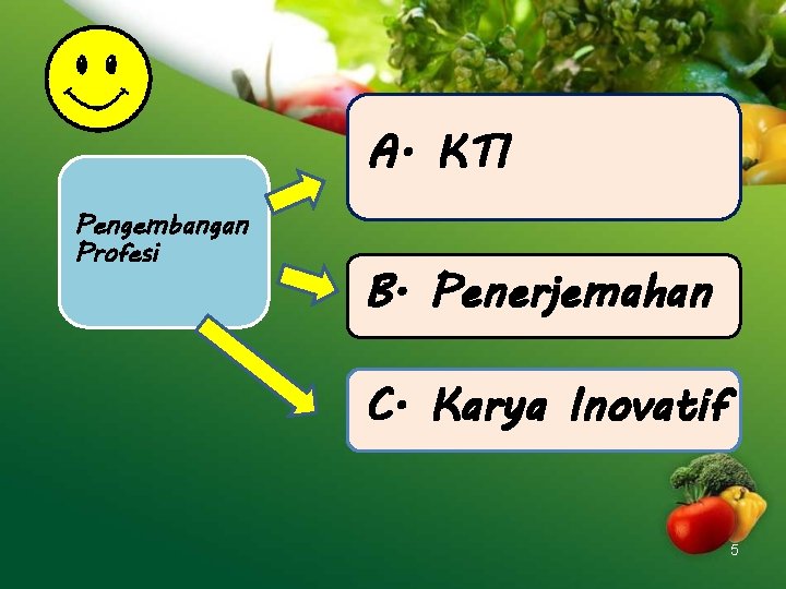 A. KTI Pengembangan Profesi B. Penerjemahan C. Karya Inovatif 5 