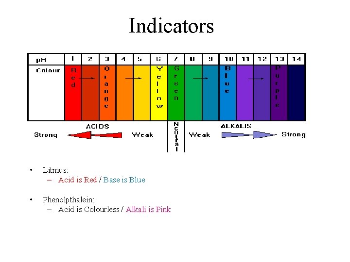 Indicators • Universal (actually a mixture of indicators) • Litmus: – Acid is Red