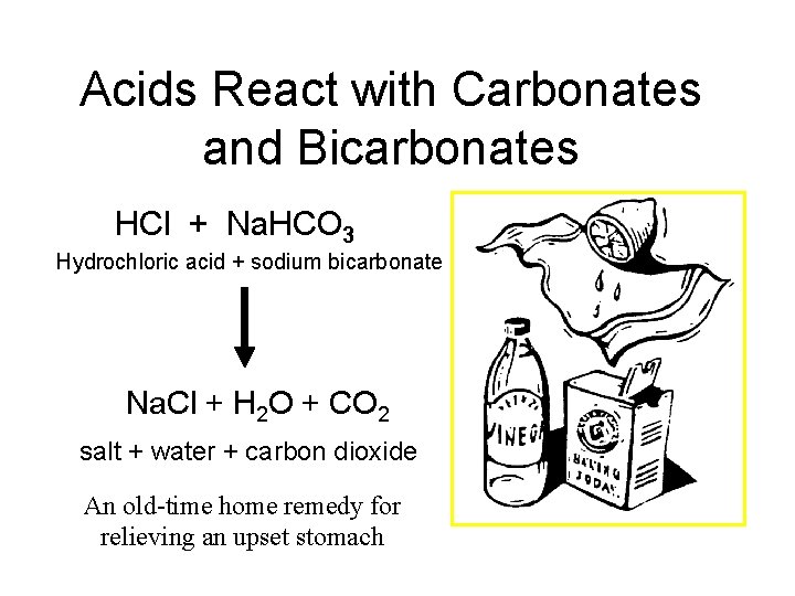 Acids React with Carbonates and Bicarbonates HCl + Na. HCO 3 Hydrochloric acid +