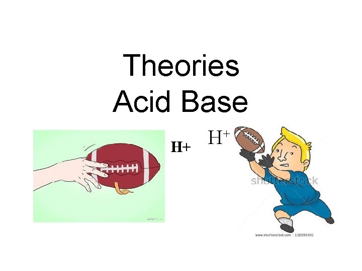 Theories Acid Base H+ H+ 