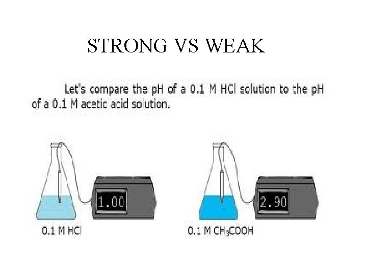 STRONG VS WEAK 
