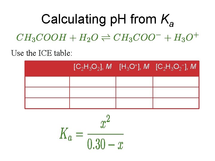 Calculating p. H from Ka Use the ICE table: [C 2 H 3 O