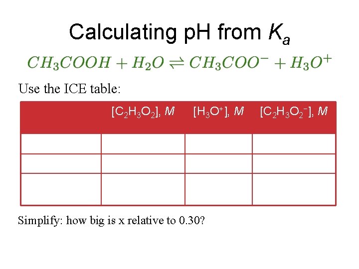 Calculating p. H from Ka Use the ICE table: Initial Change Equilibrium [C 2
