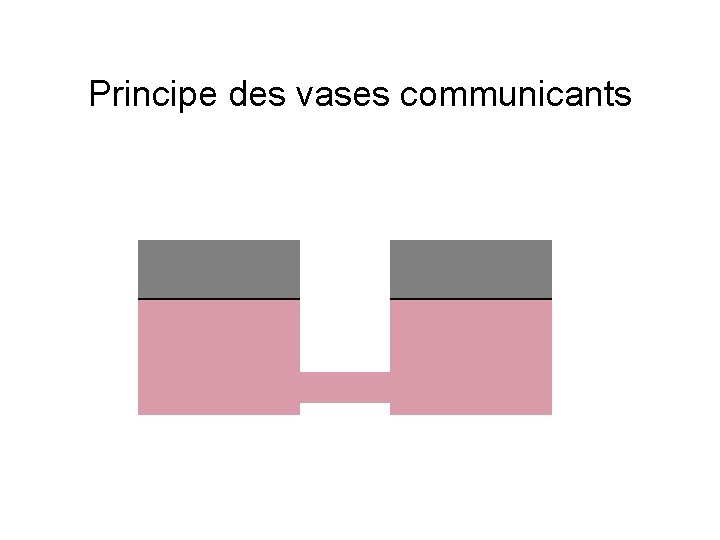 Principe des vases communicants 