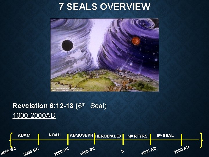 7 SEALS OVERVIEW Revelation 6: 12 -13 (6 th Seal) 1000 -2000 AD NOAH
