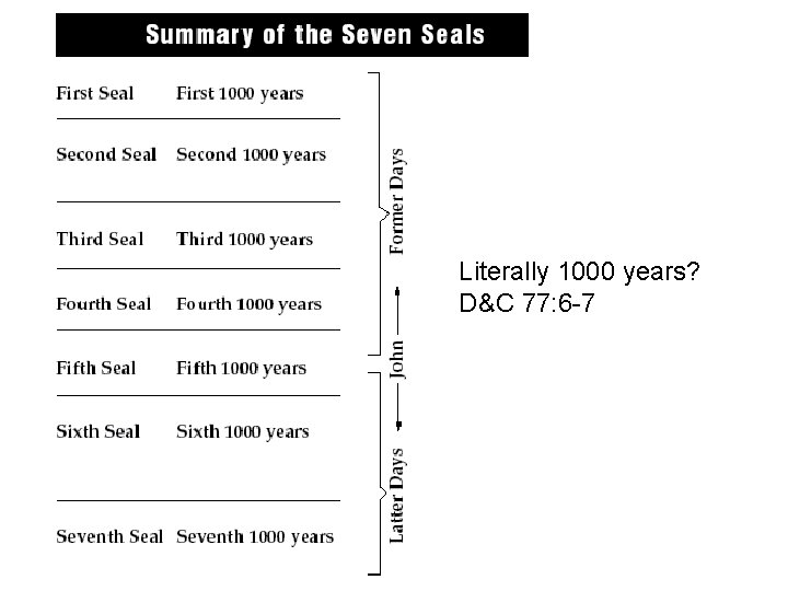 Literally 1000 years? D&C 77: 6 -7 