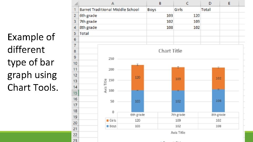 Example of different type of bar graph using Chart Tools. 