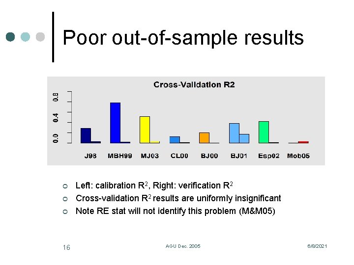 Poor out-of-sample results ¢ ¢ ¢ 16 Left: calibration R 2, Right: verification R