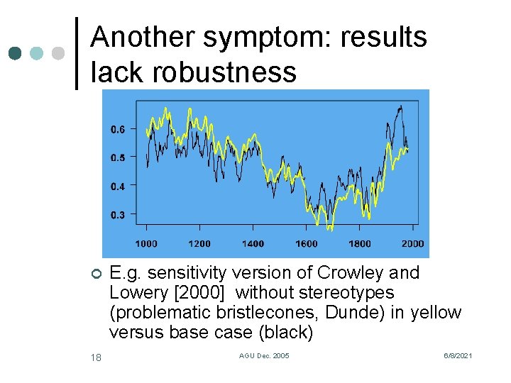 Another symptom: results lack robustness ¢ 18 E. g. sensitivity version of Crowley and
