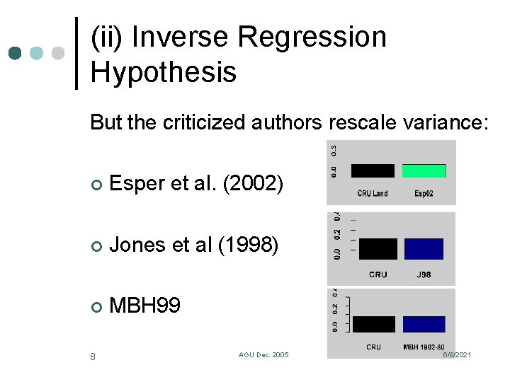 (ii) Inverse Regression Hypothesis But the criticized authors rescale variance: ¢ Esper et al.