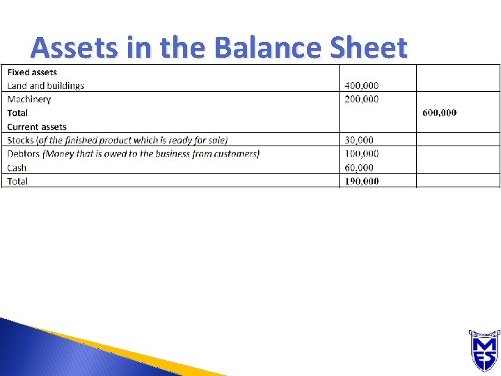Assets in the Balance Sheet 