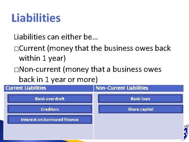 Liabilities can either be… �Current (money that the business owes back within 1 year)